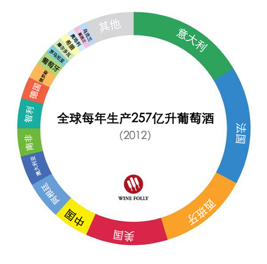 中国葡萄酒产区_中国葡萄酒人均消费
